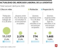 Se conocerá la cantidad de trabajadores informales para el trimestre de mayo a julio