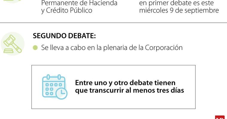 Estos son los tiempos que tendrá Bogotá para discutir y aprobar la reforma tributaria